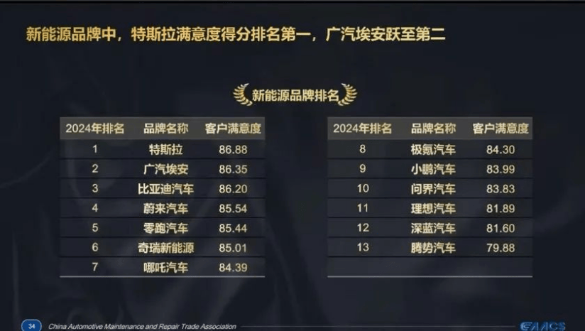 3377体育网页版车企自建充电桩鏖战正酣谁夺得了直流桩保有量桂冠？(图4)