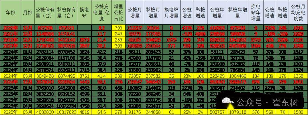 分体式充电桩天下充电桩市场阐发-2025年5月(图1)